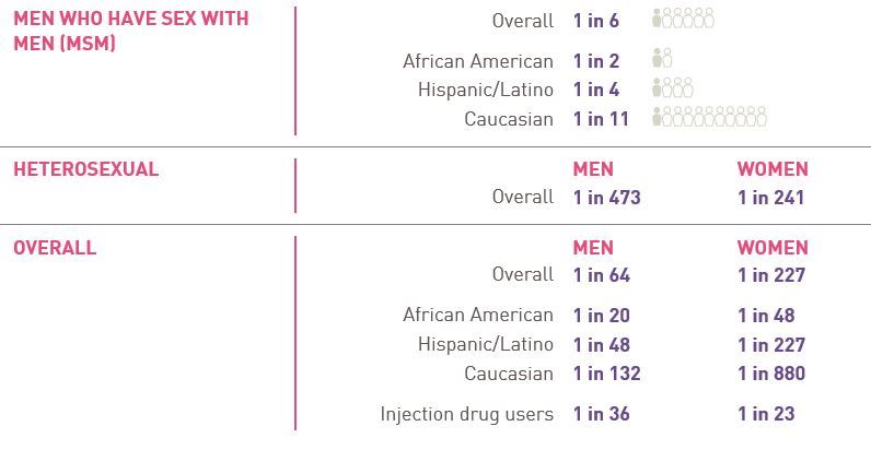 Population HIV Risk_Gilead