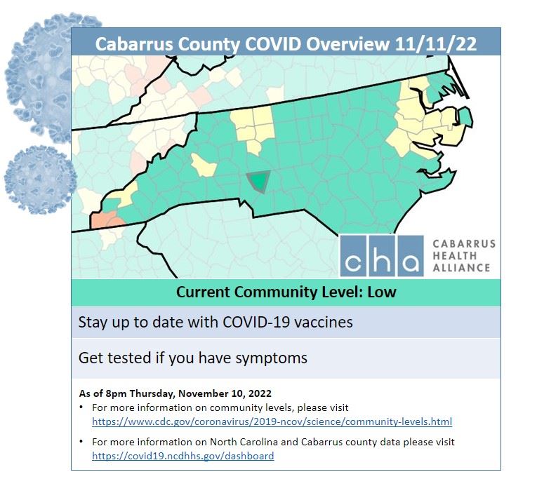 11.11.22 Community Levels