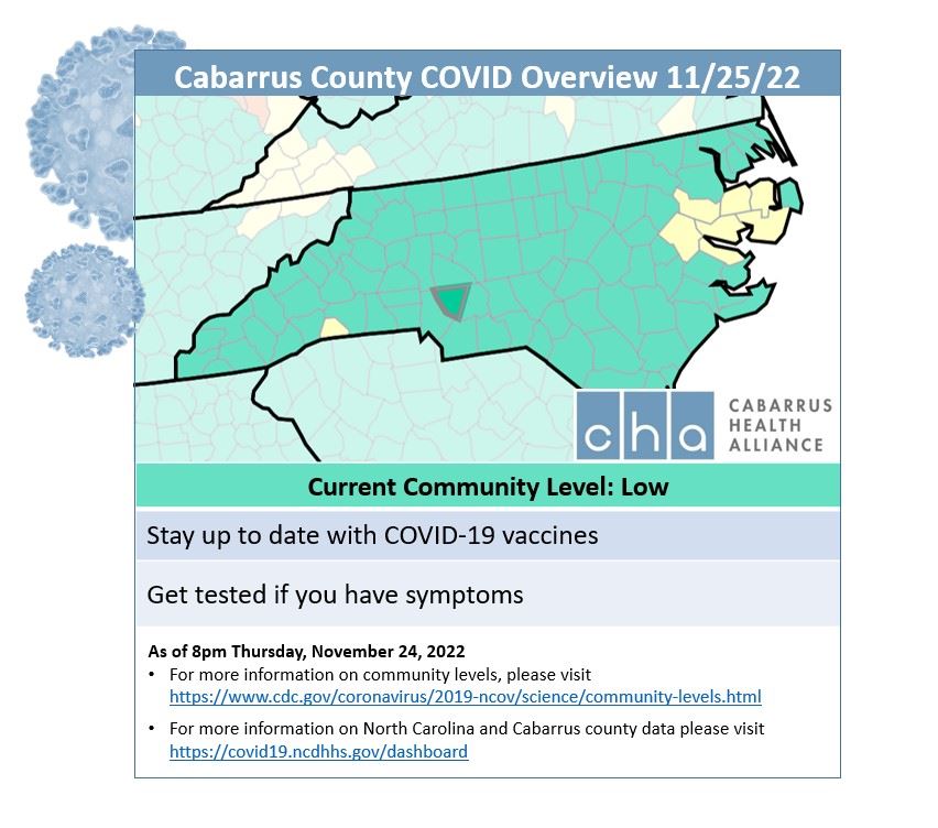 11.25.22 Community Levels