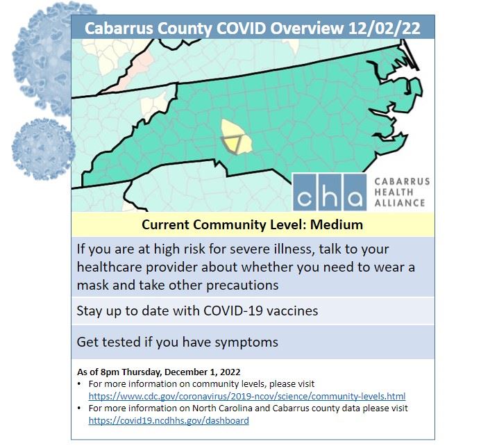 12.02.22 Community Levels