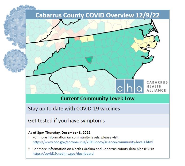 12.09.22 Community Levels