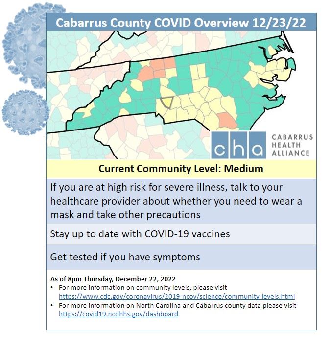 12.23.22 Community Levels