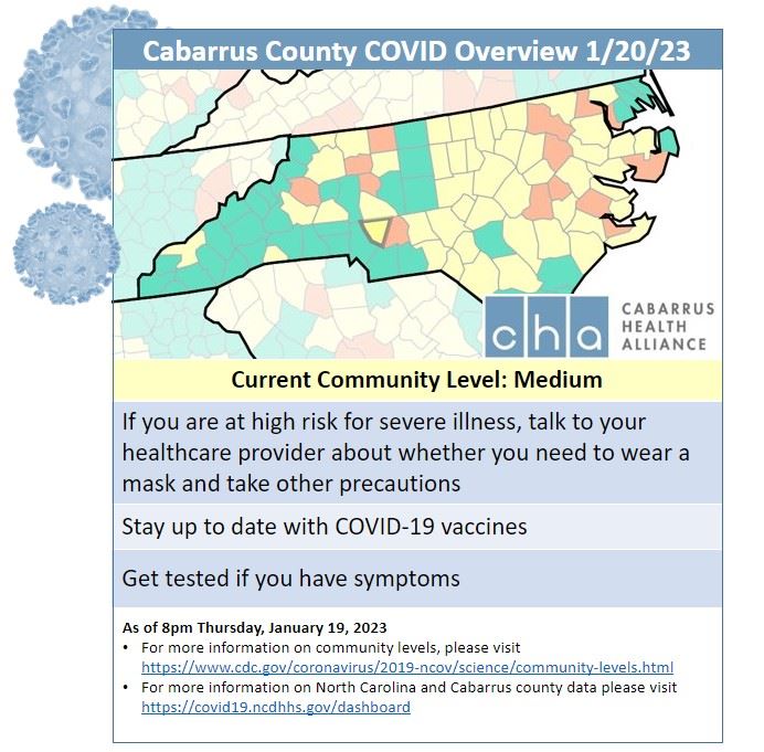 01.20.23 Community Levels