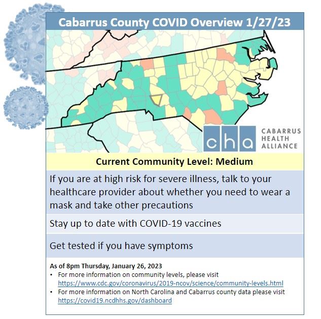 01.27.23 Community Levels