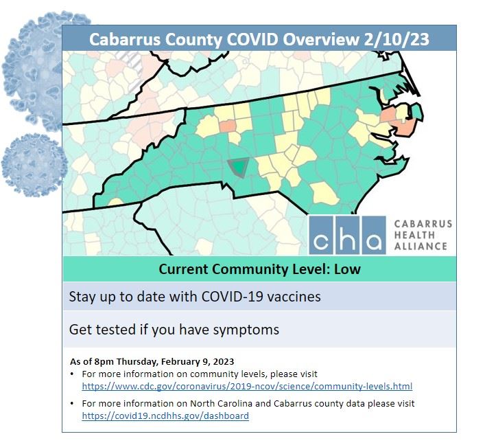 02.10.23 Community Levels