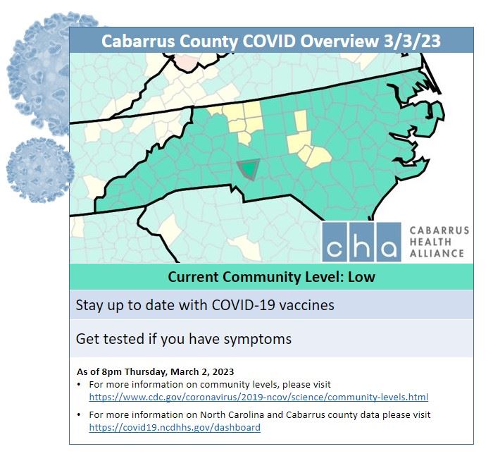 03.03.23 Community Levels